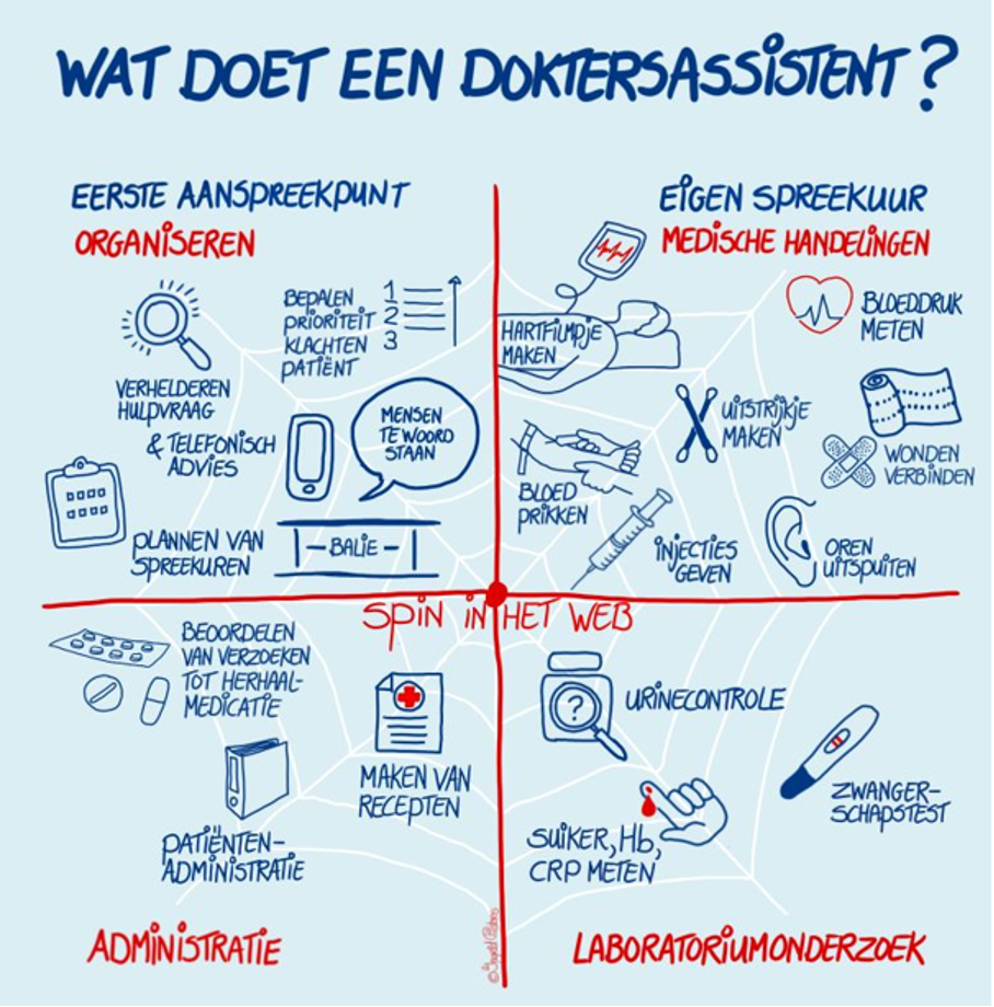 Wat doet een doktersassistent?